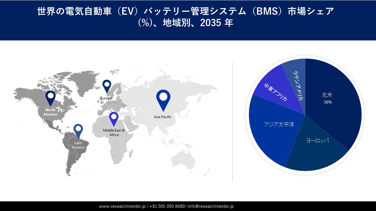 Electric Vehicle (EV) Battery Management System (BMS) Market Survey